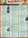 QuickStudy - Black History: Civil War to Present